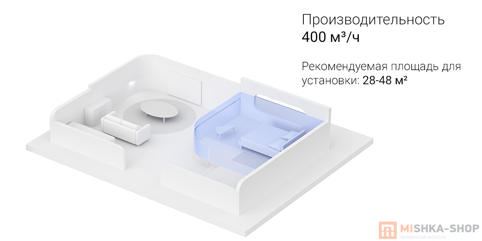 Очиститель воздуха Xiaomi Mijia Smart Air Purifier 4